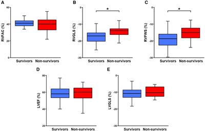 Right vs. left ventricular longitudinal strain for mortality prediction after transcatheter aortic valve implantation